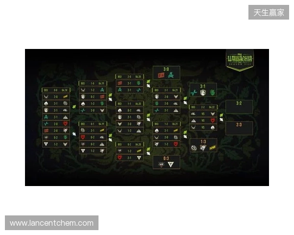 PGL瓦拉几亚S8瑞士轮第四日结束，XG将在2-2组对阵Spirit